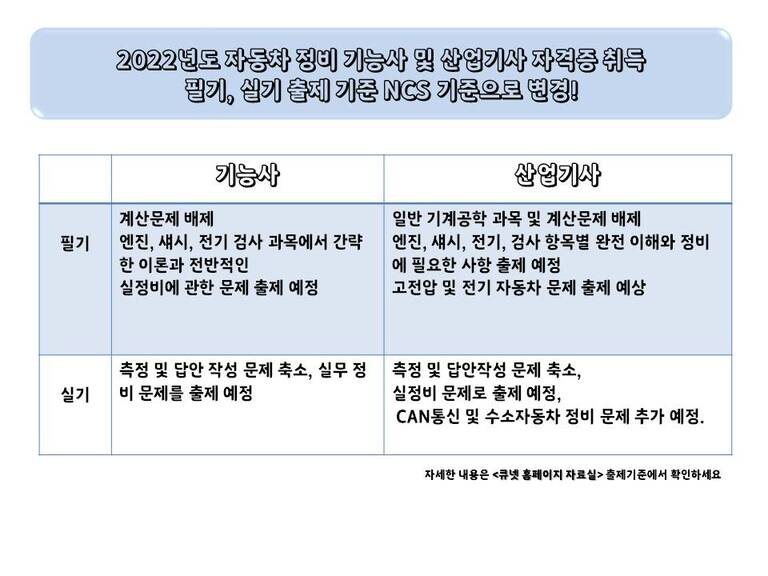 2022년도 자동차 정비 기능사 및 산업기사 자격증 취득 필,실기 출제 NCS 기준으로 변경!