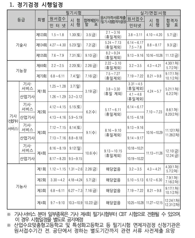 2021년 타워크레인, 로더운전기능사 정기검정 시험일정 